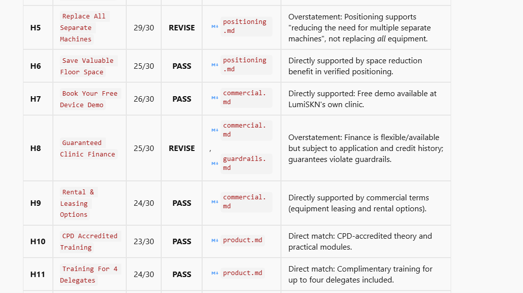 Antigravity initial validation run showing REVISE