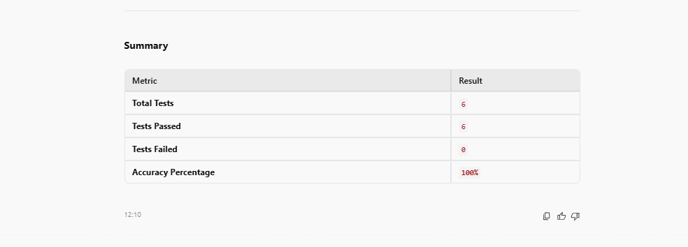 Antigravity test summary 6 passed 0 failed